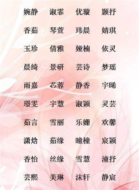 現代名字|最常見名字列表